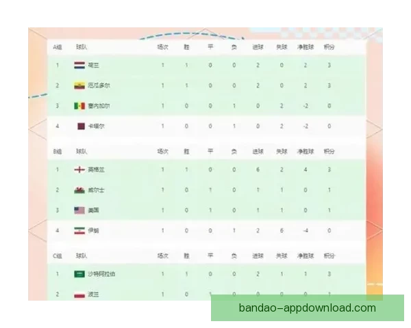 美加墨世界杯竞猜赔率分析预测及热门球队表现展望