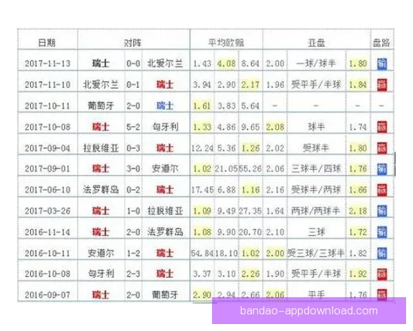 世界杯竞猜结果预测：数据分析与热门球队走向深度解析