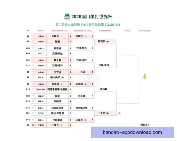 2026世界杯淘汰赛全程赛程盘点及关键对决前瞻分析